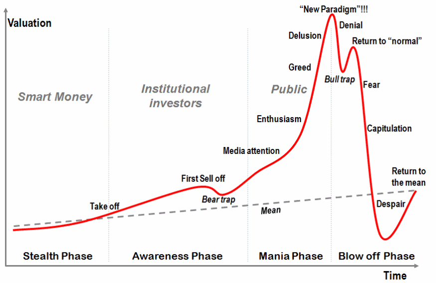Investment Graph - WOW, says it all.png